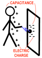 Capacitance Illustration