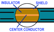 Cable Diagram