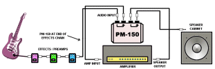 PM-150 Hookup Diagram