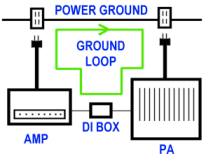 Ground Loop Diagram